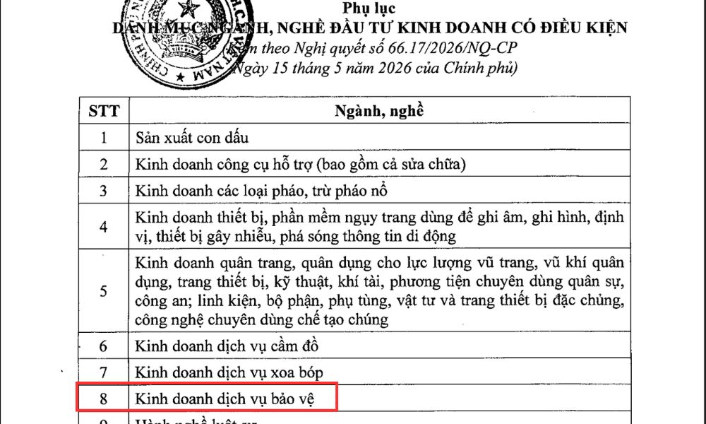 phu luc nganh nghe kinh doanh co dieu kien